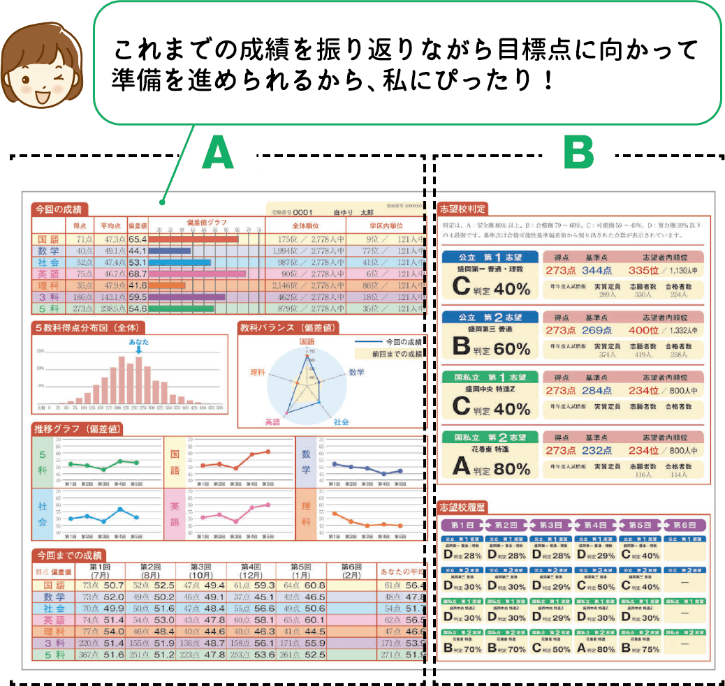  白ゆりテスト成績表解説左